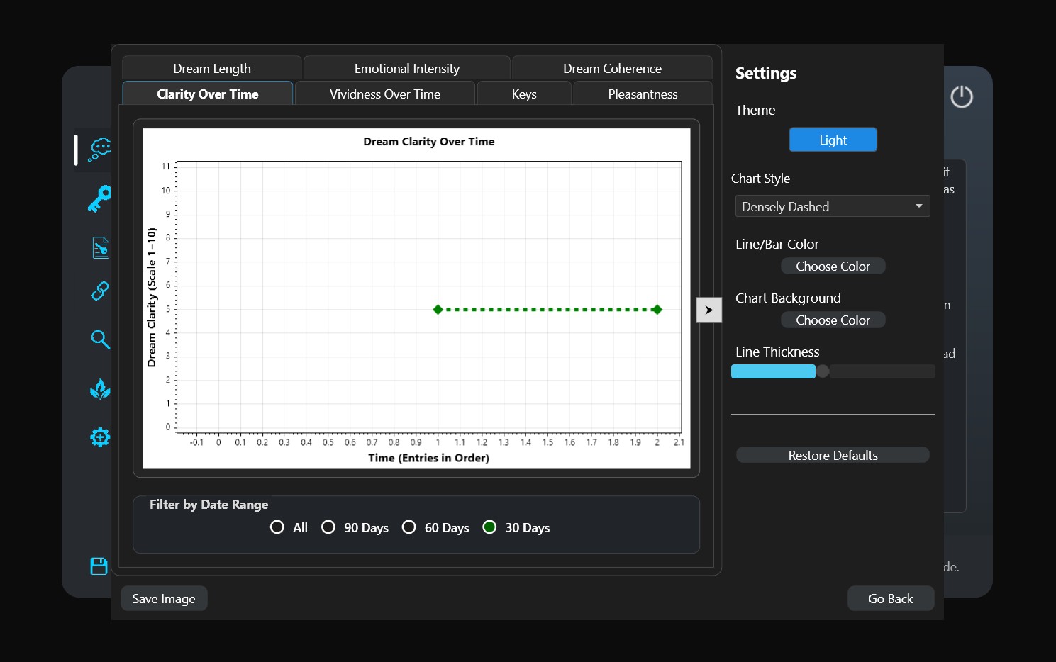 Dream Recorder Stats Example