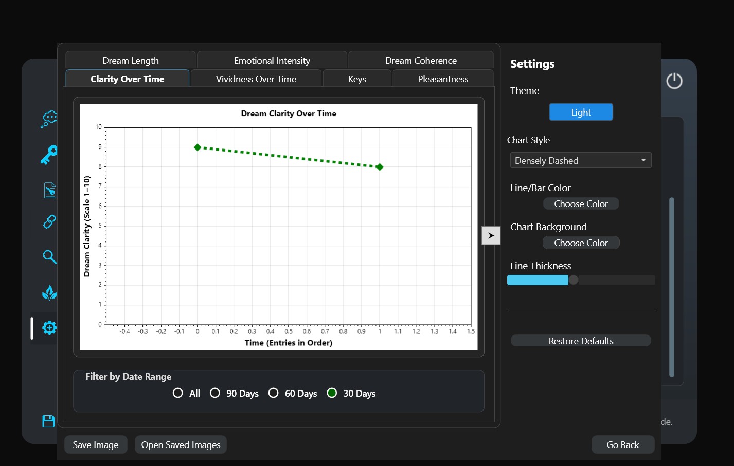 Dream Recorder Stats Example 1
